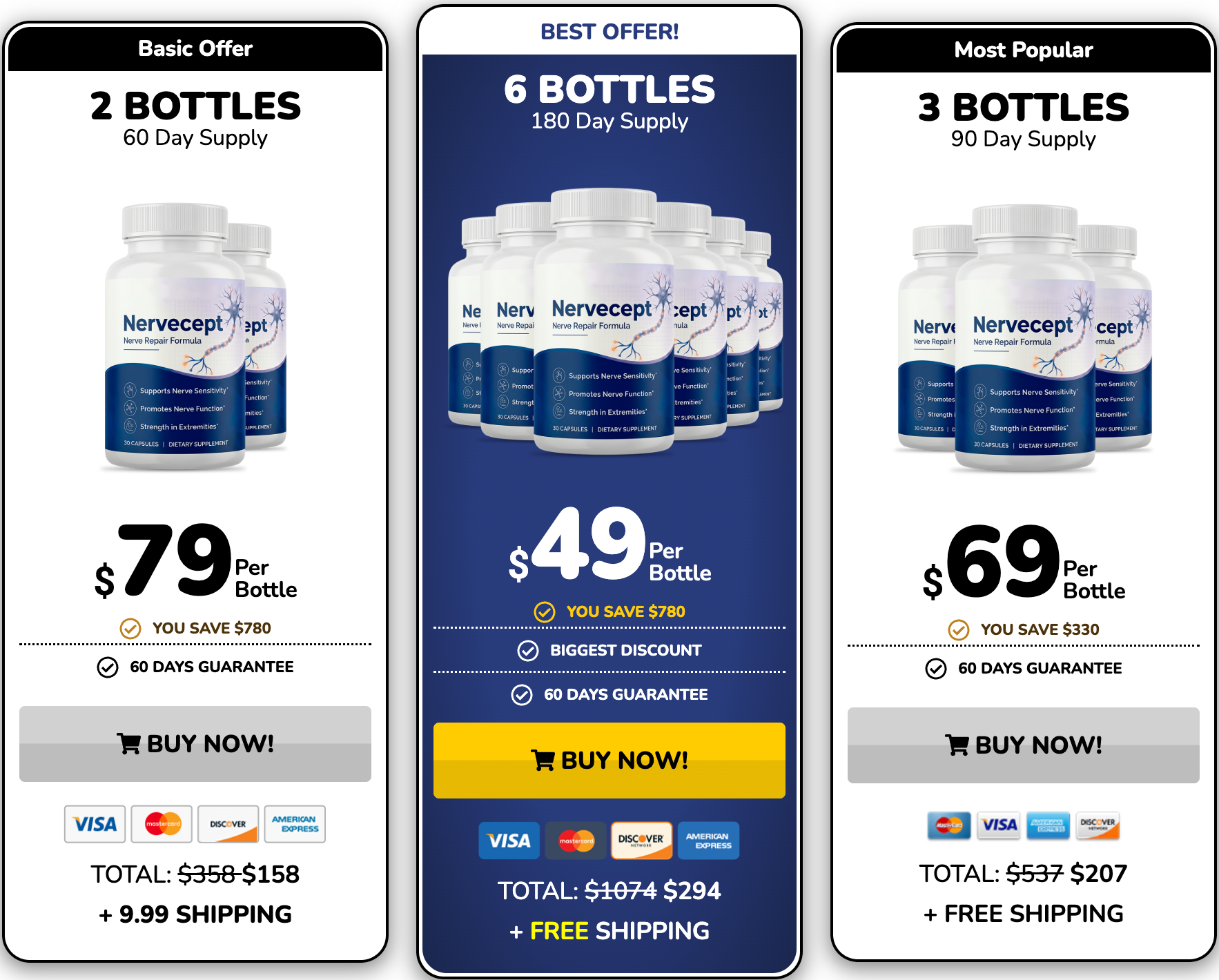 Nervecept package pricing
